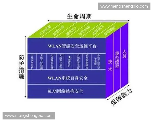 面向校园与场馆的智能体育设备全生命周期管理创新体系研究构建与实践