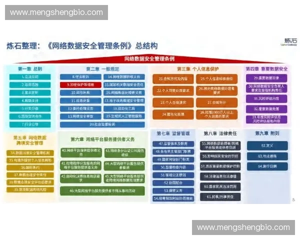 体育数据合规治理与安全应用发展新路径研究体系建设与行业实践探索