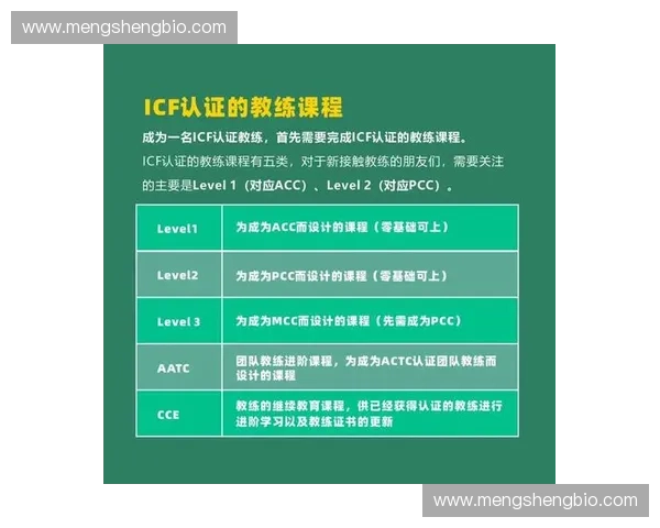 全面解析教练认证过程助你成为专业认证教练的必备指南